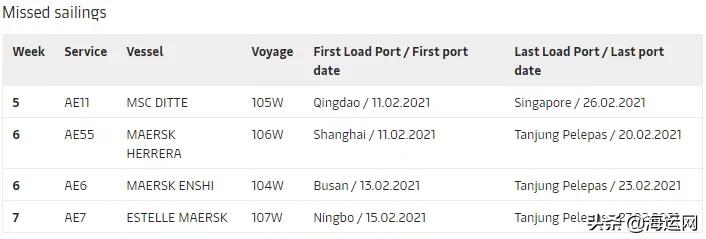 2M宣布春节期间取消亚欧航线多个航次，托运人再遭重击