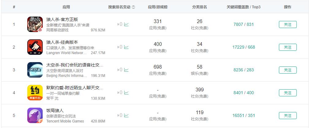 百度推荐的狼人杀,百度app狼人杀