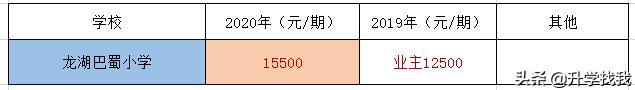 247000！2020年重庆民办小学学费出炉，又又又涨价了