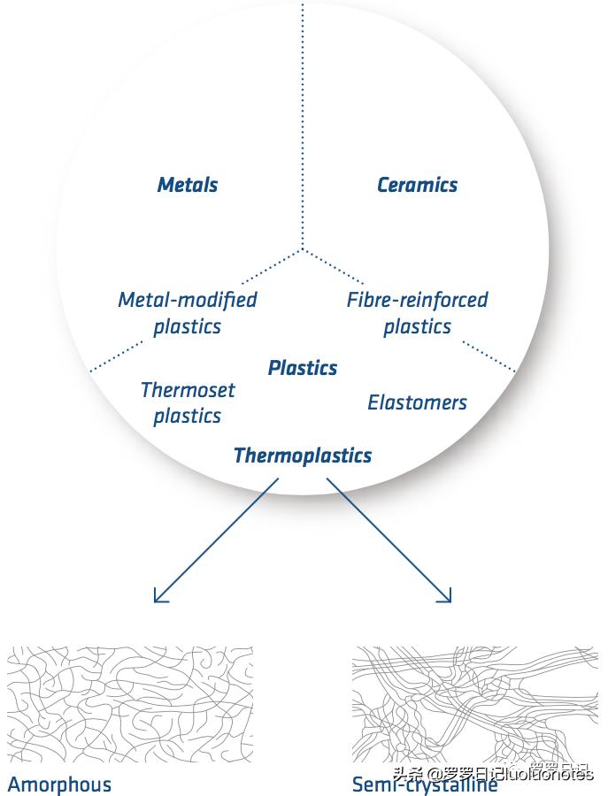 特氟龙赛钢尼龙耐磨性对比,赛钢peek