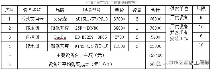 价值工程在实际管理中的应用