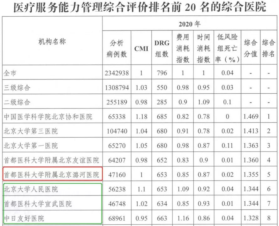 北京潞河医院是什么等级医院,北京通州潞河医院医疗水平怎么样