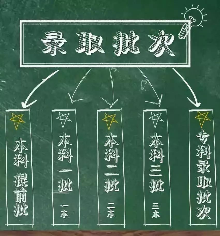 二本和三本院校的专科区别,一本二本三本和专科有什么区别吗