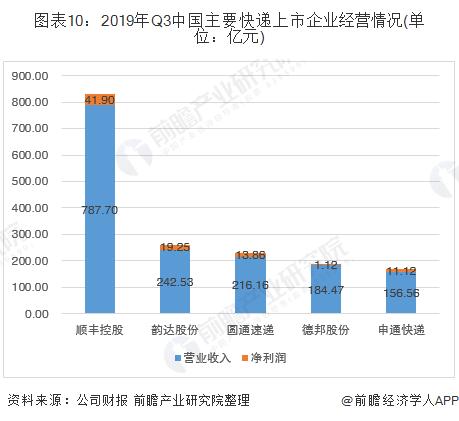 十张图看懂未来大数据,快递行业发展统计图表
