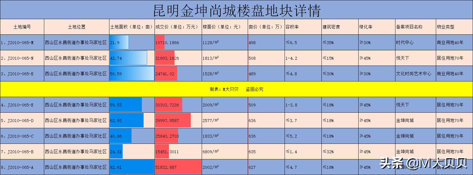 昆明西山烂尾楼盘有哪些,昆明主城区烂尾7年的大型楼盘