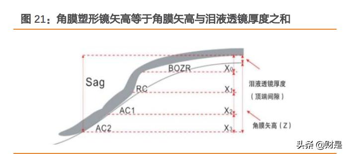 爱博医疗研报,爱博医疗最新资讯
