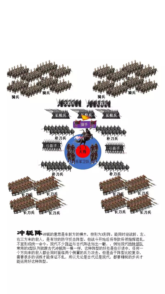 三国志14吕布适合带什么阵型,三国志14黄忠用什么阵型好