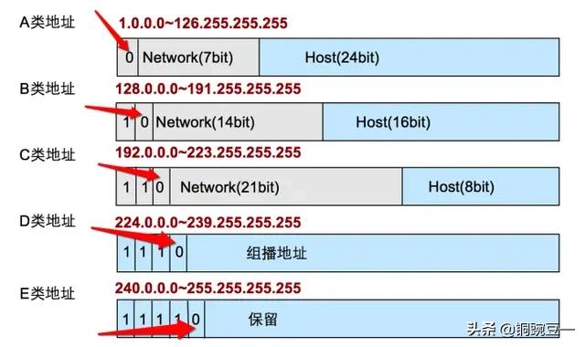 电脑有效的ip地址码,电脑ip地址详细讲解