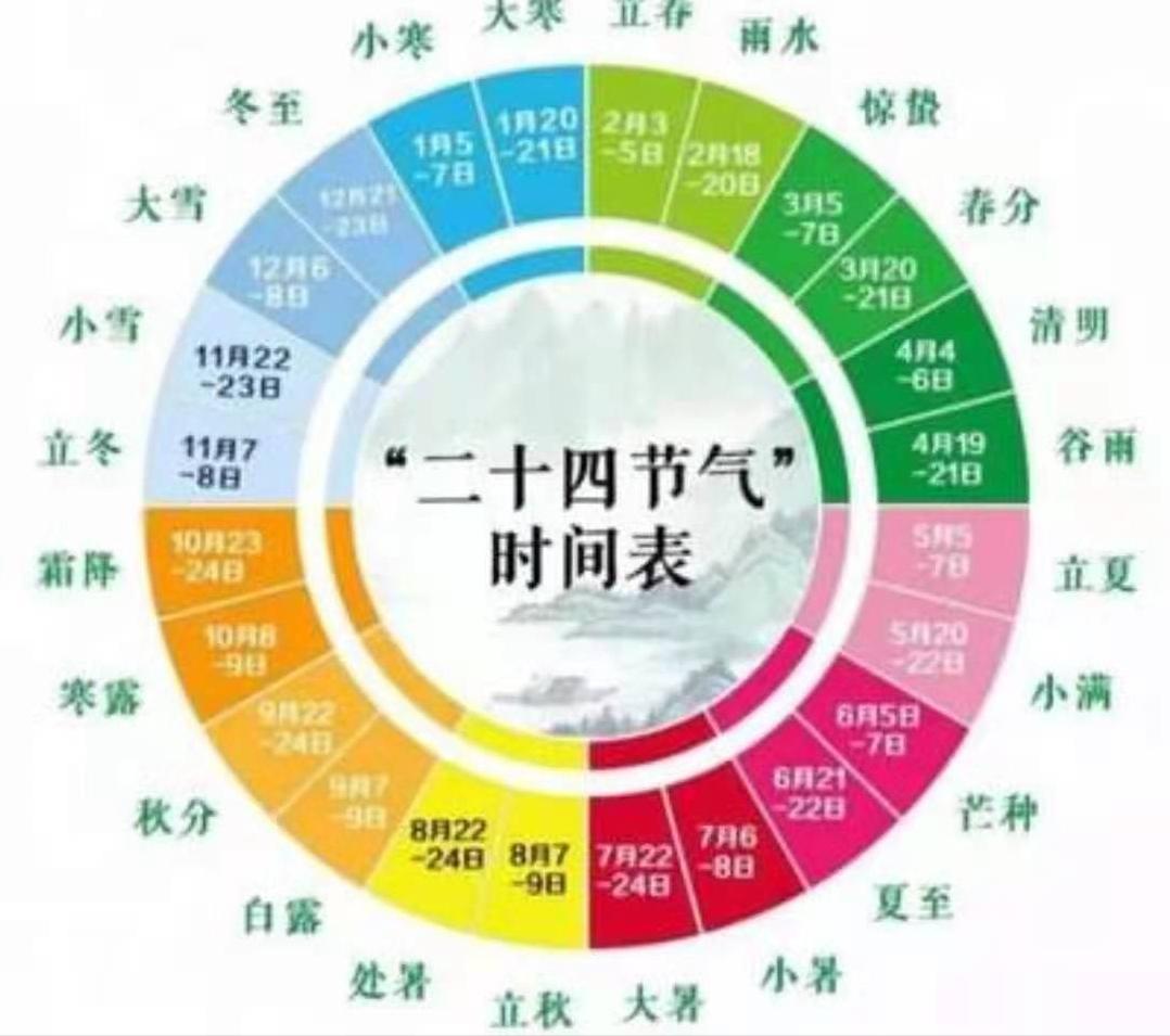 二十四节气里蕴藏的智慧,二十四节气体现的中国智慧