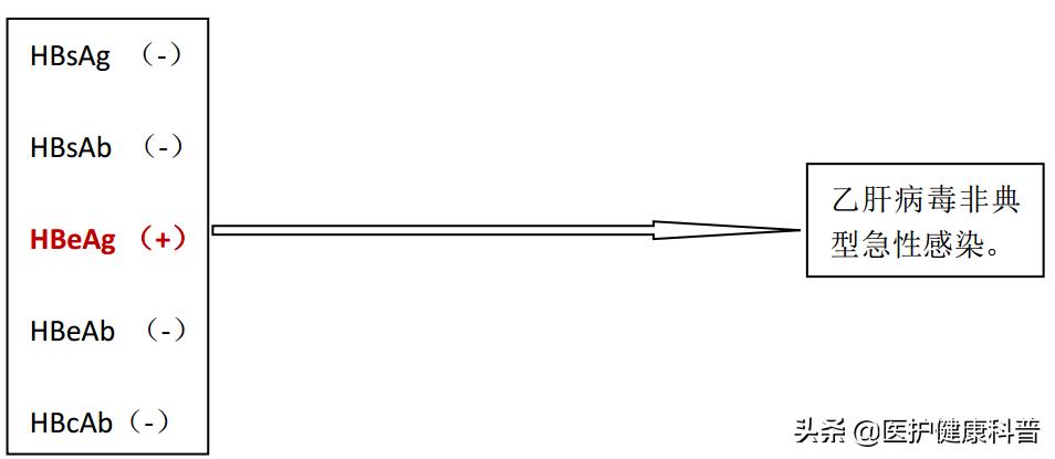 我有乙肝,想谈恋爱、结婚、生小孩……不可以吗?