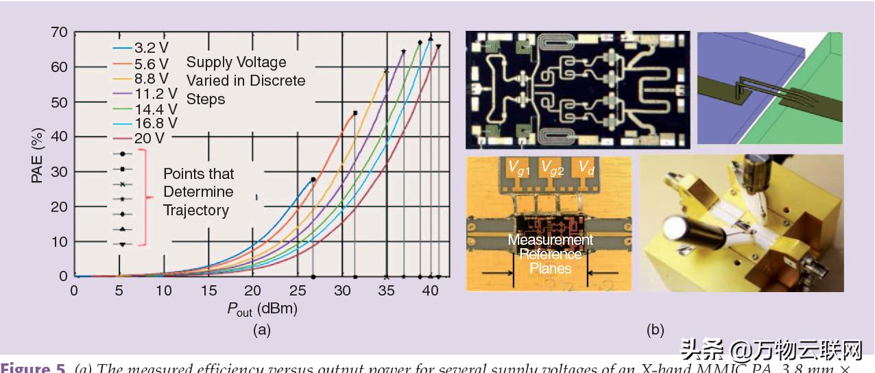 5g时代射频功率放大器,5g时代设备