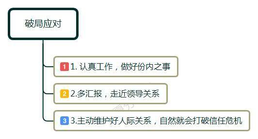 领导是小人而且躲不了该如何应对,得不到领导信任的感悟