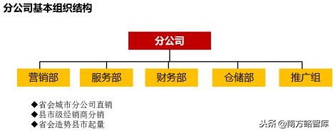 寤烘潗钀ラ攢鎴樼暐鍜ㄨ,寤烘潗琛屼笟钀ラ攢鎺ㄥ箍鍜ㄨ