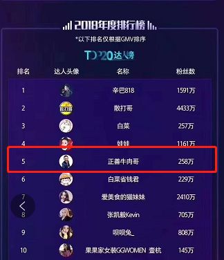 抖音正善牛肉哥数据,正善牛肉哥抖音