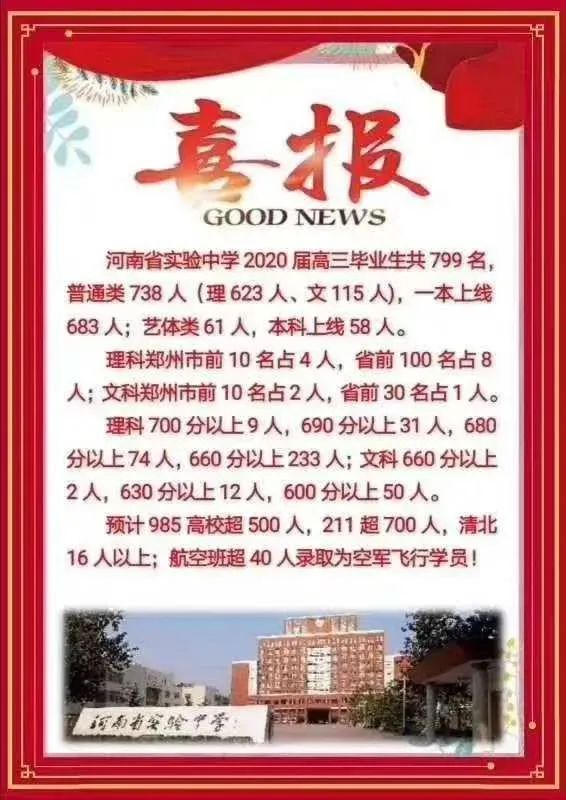 盘点一下郑州大三甲高中,郑州高中小三甲最新排名