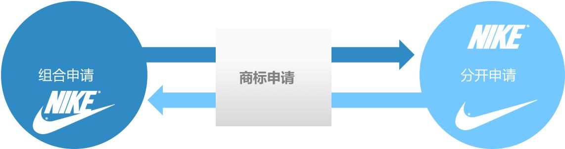知识产权商标专利版权,服装专利版权和商标都有行吗