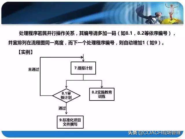 20200330非常棒的PPT|流程图标准制作方法！