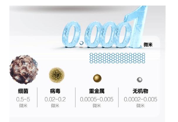 净水器真的能防骗吗,净水器净水是不是越纯越好