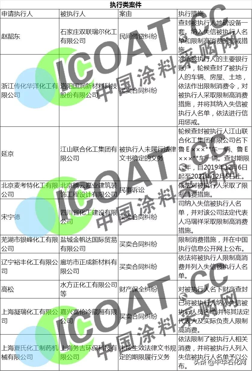 化工公司破产清算案审结,破产拍卖的化工企业