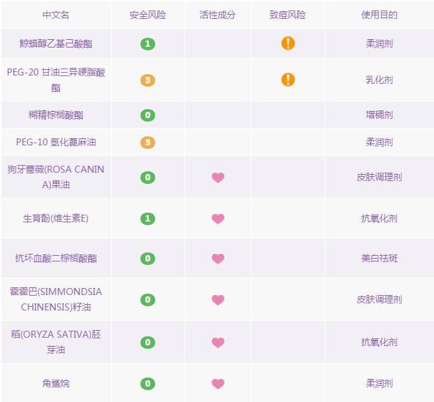 卸妆油卸妆水卸妆乳卸妆膏怎么选,卸妆油卸妆乳卸妆水卸妆膏哪个好