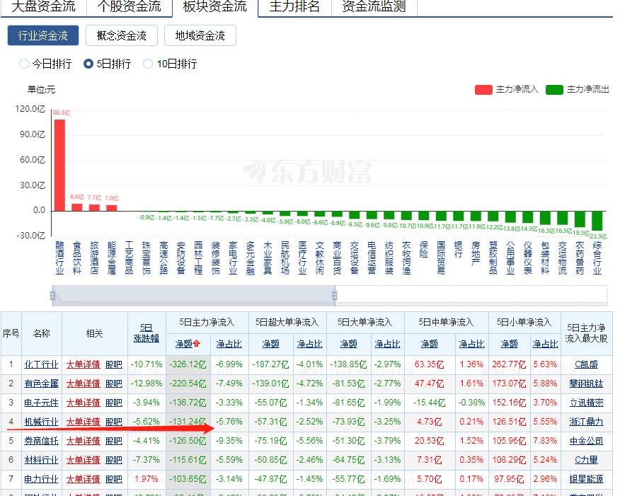 三一重工操作,三一重工55吨起重机操作