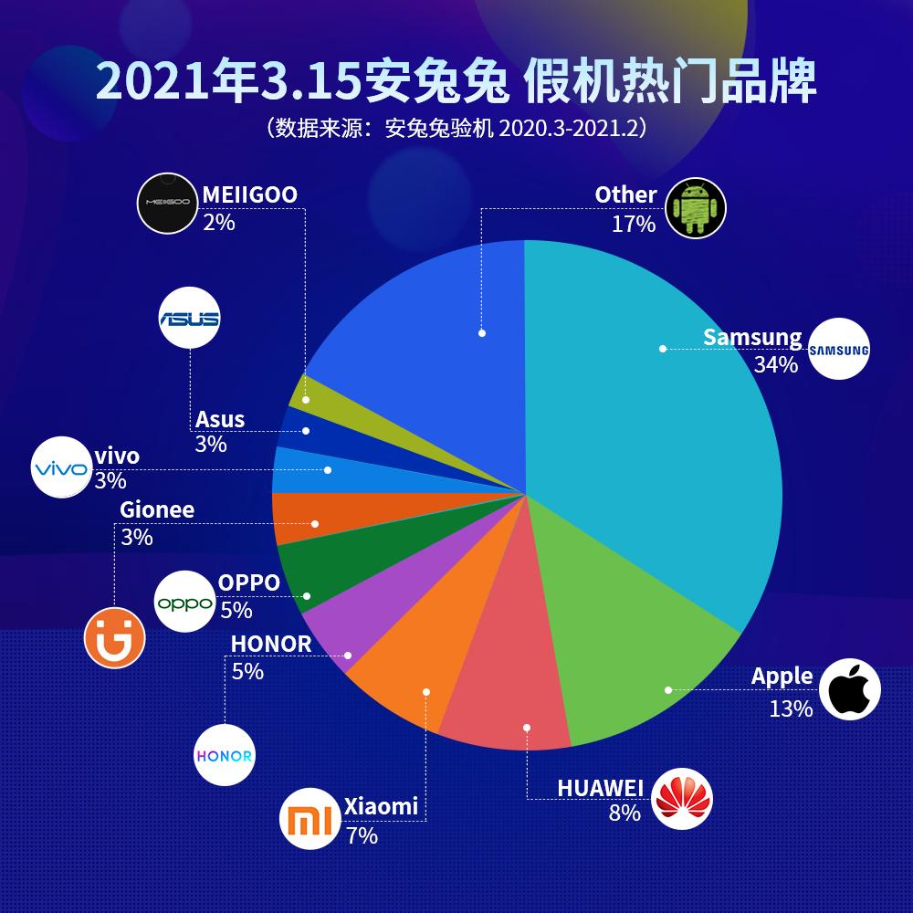 安兔兔验机显示假机,安兔兔测试华为p10