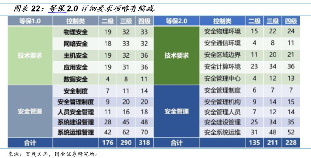 国金研究投资策略,国金研究十大热门股