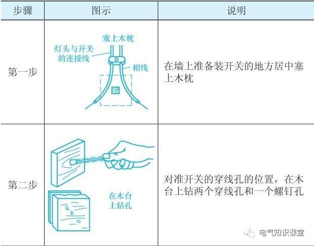 电工安装开关插座和灯的注意事项,电工照明开关插座灯布线图