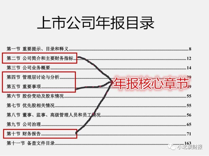手把手教你读财报2021,手把手教你填年报