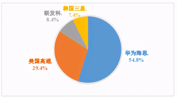 5g产业全景图谱,5g整体产业链图
