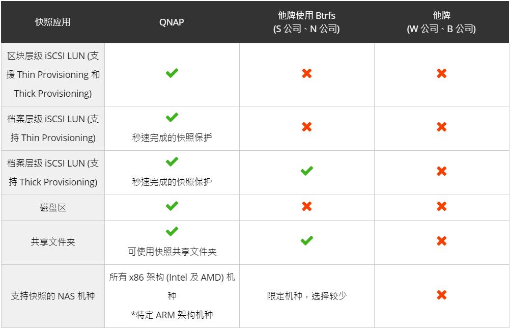nas防止误删,nas如何防硬盘损坏导致数据丢失