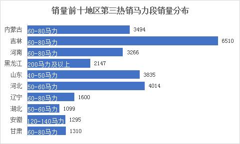 2023年拖拉机品牌前十名排名,拖拉机品牌前十名排名