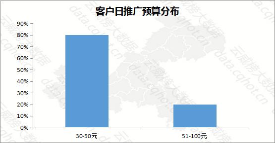 云威榜“重庆互联网+商务服务·广告制作”行业优秀案例分析报告