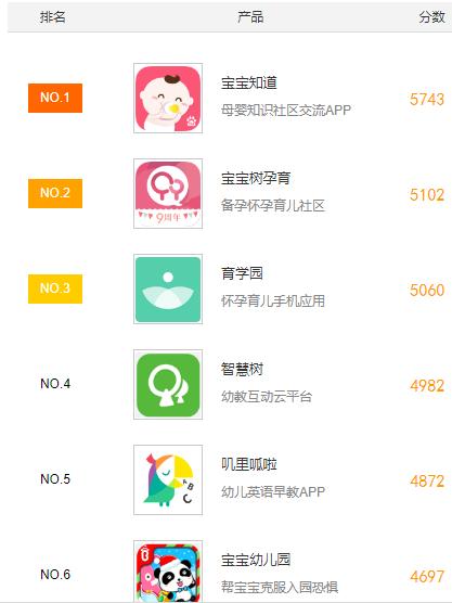 手机教育软件排名,教育培训类app排名