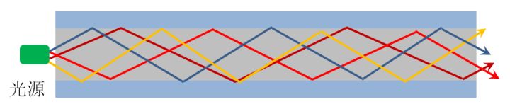 光纤通信中1310和1550的区别,光纤a端和b端的区别