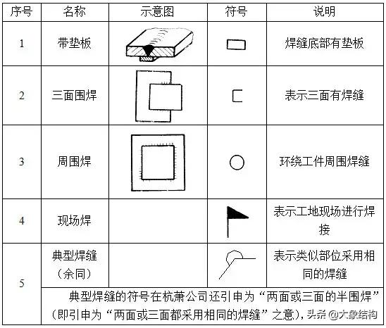 钢结构图基础知识大全图解,钢结构识图基本功
