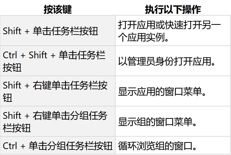 windows10快捷键大全一览表,windows10实用快捷键