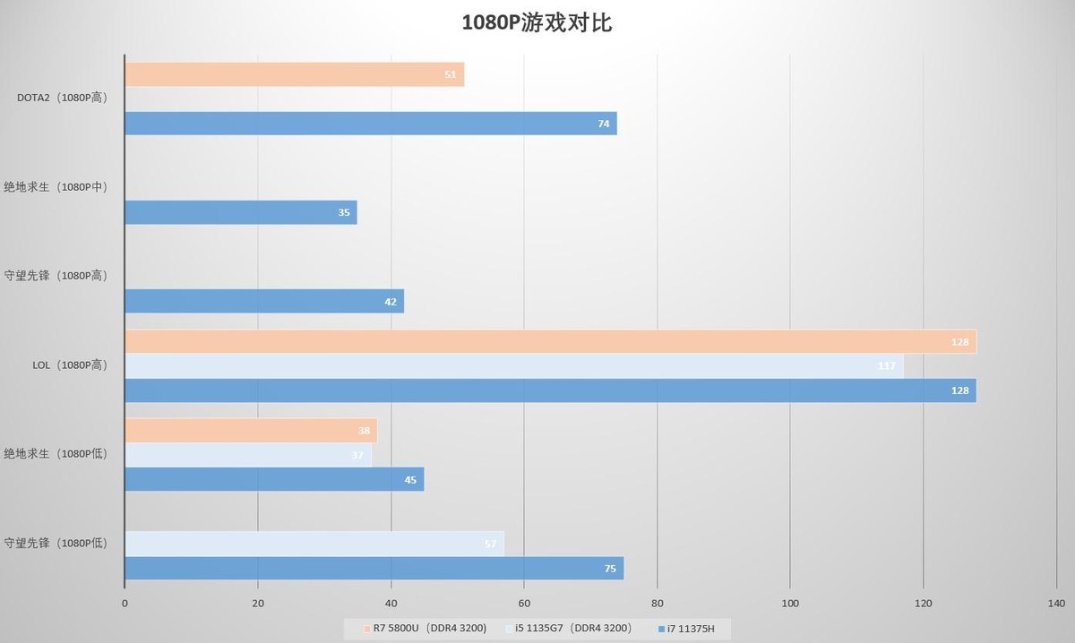 vaio笔记本最新款,vaio轻薄本2020款