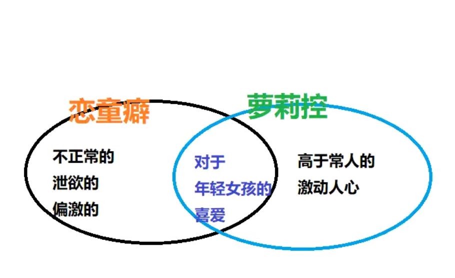 都该三年走起？Loli控和恋童有何异同，了解后才能区别身边人