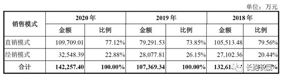 比亚迪半导体最新消息,比亚迪半导体项目