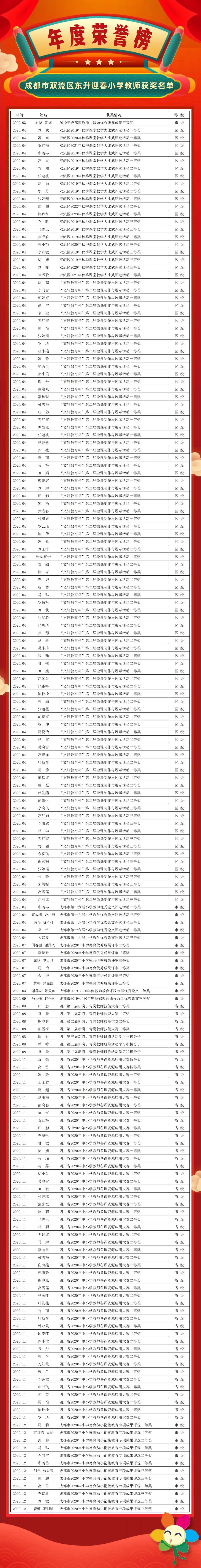 成都市双流区迎春小学,双流县东升迎春小学