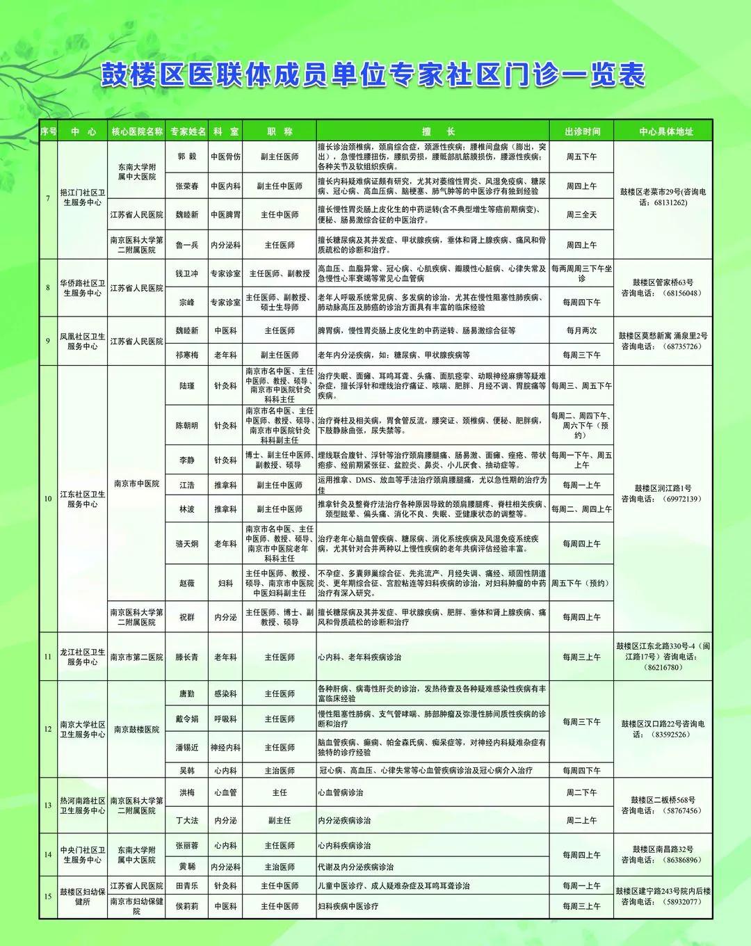鼓楼医院在中国排名,鼓楼医院在全国排名多少