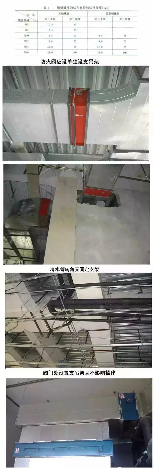 风管安装存在的常见质量问题,通风风管安装通病