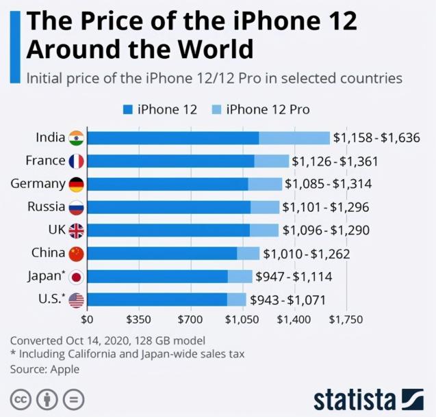现在在哪里买苹果12优惠,哪里买苹果12正品便宜