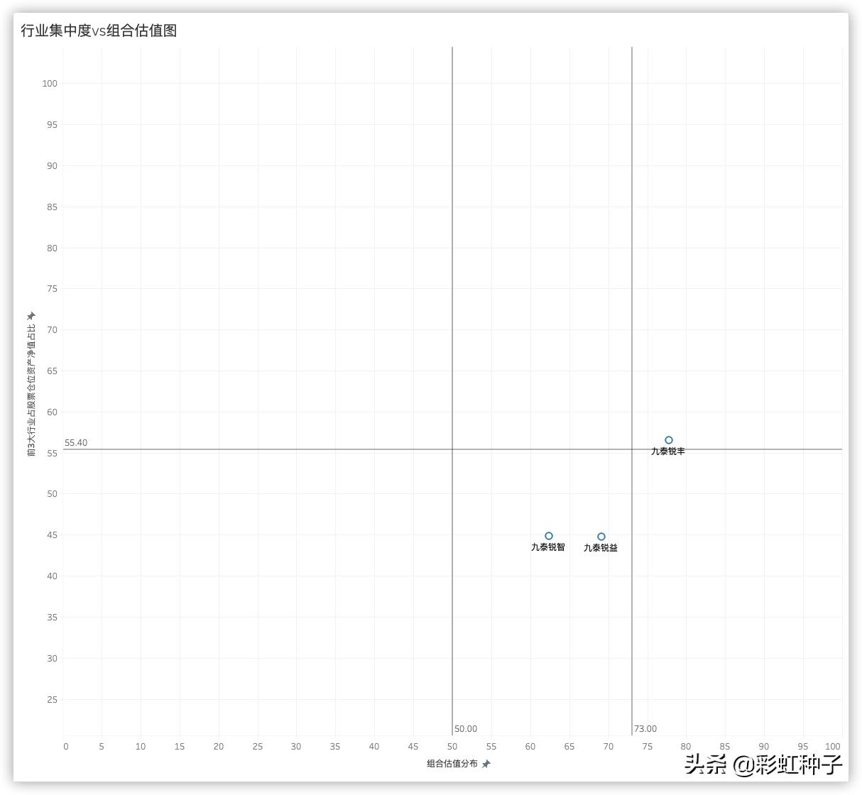 NO.435｜九泰基金刘开运-九泰锐升18个月，值不值得买？