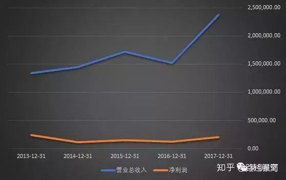 蓝思科技几百强,蓝思科技名字怎么来的