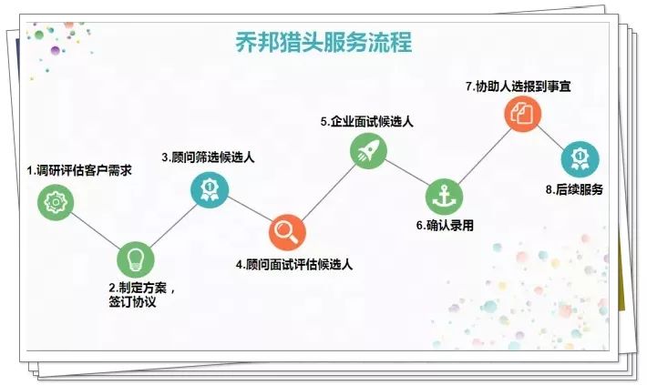 「乔邦大咖访问」陈卓德