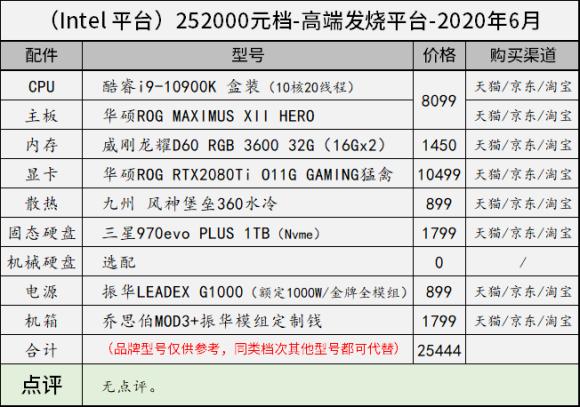 11月台式电脑组装配置推荐,8000左右最强主机配置2020年8月