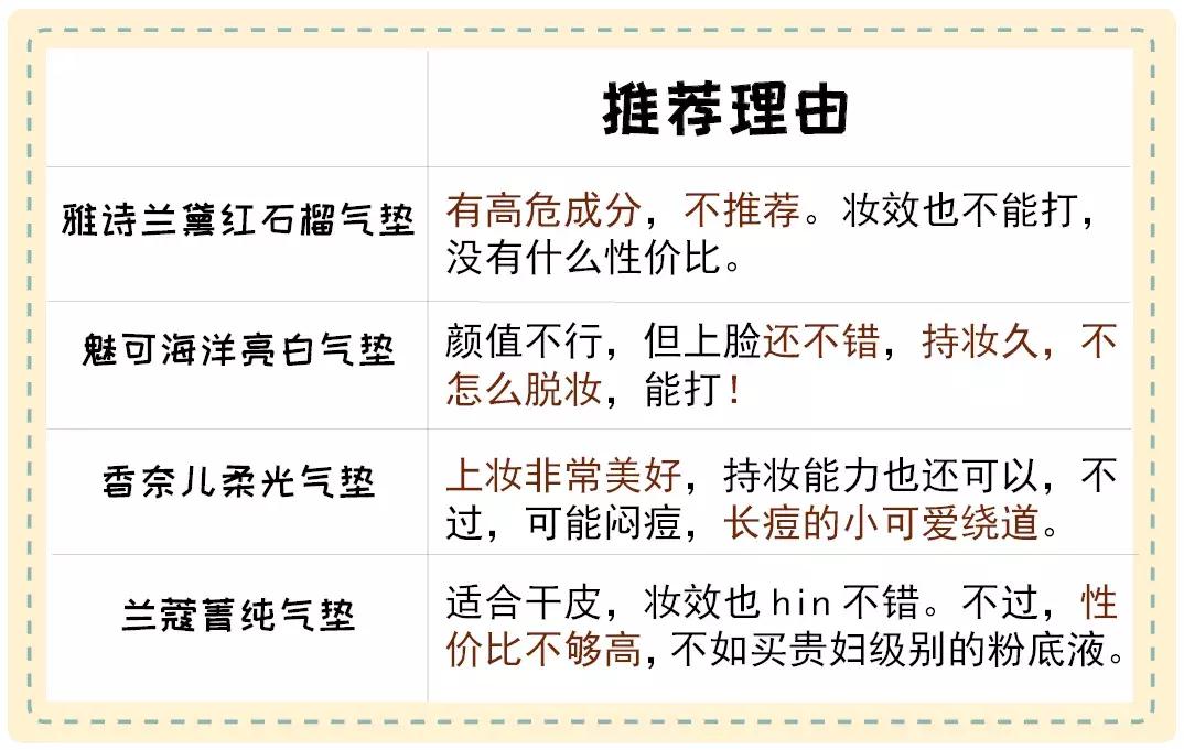 8款最火气垫测评！这款垃圾我已经扔了...