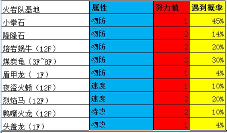 口袋妖怪之究极绿宝石攻略三周目,口袋妖怪究极绿宝石4.b攻略大全